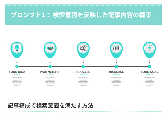 ブログ最初の記事作成マニュアル ステップ62：記事内に画像が挿入できました