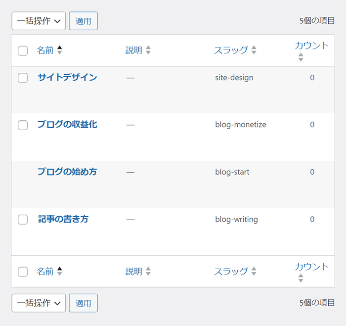 WordPressカテゴリー設定方法 ステップ20：未分類カテゴリーが削除できました